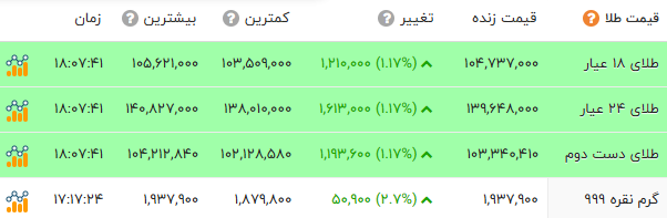 ندای لرستان