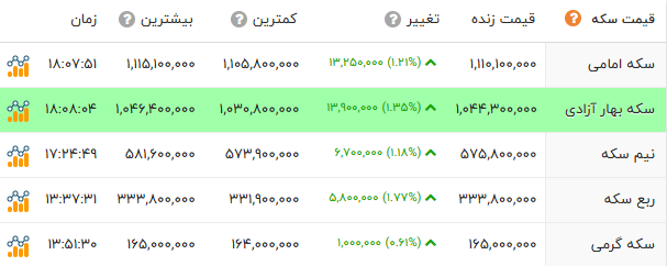 ندای لرستان