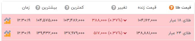 ندای لرستان