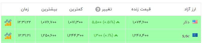 ندای لرستان
