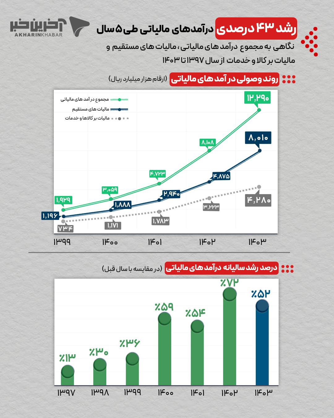 ندای لرستان