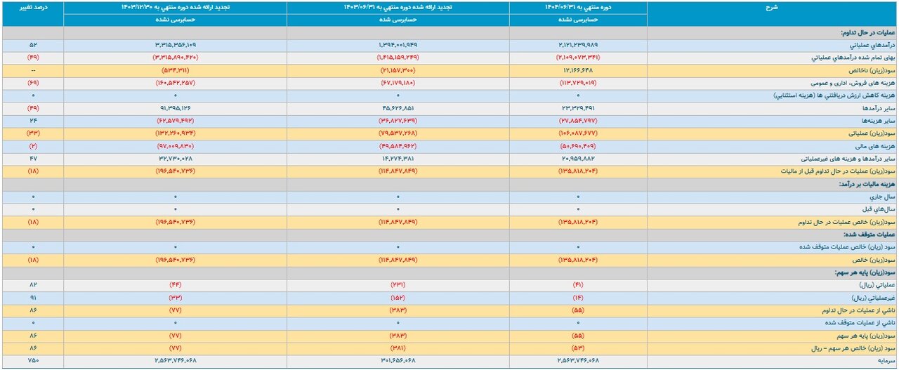 ندای لرستان
