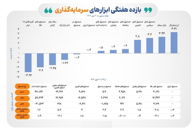 ندای لرستان