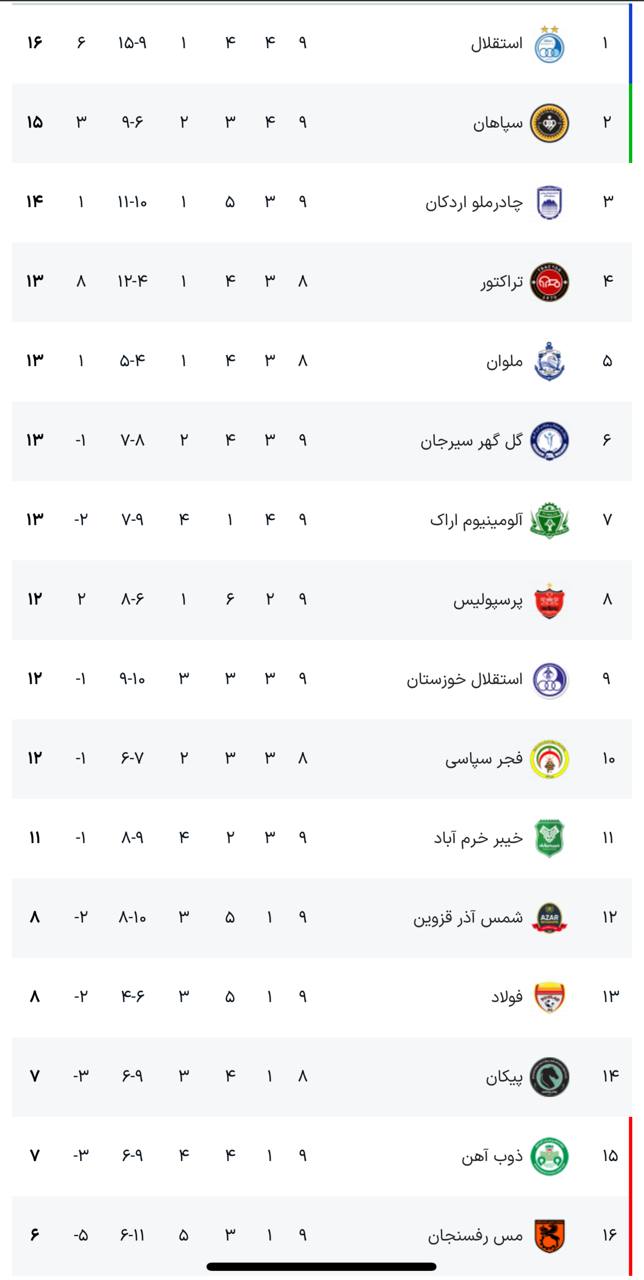 ندای لرستان