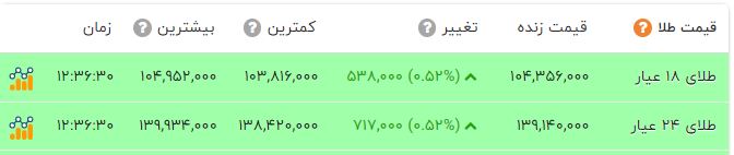 ندای لرستان