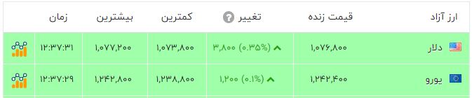 ندای لرستان