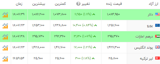 ندای لرستان