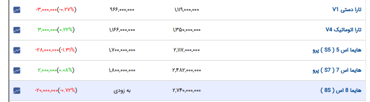 ندای لرستان