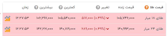 ندای لرستان