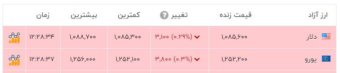 ندای لرستان