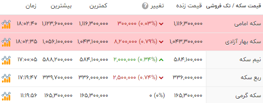 ندای لرستان