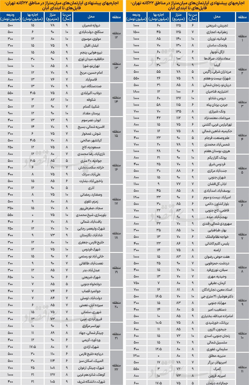 ندای لرستان