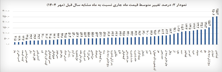 ندای لرستان