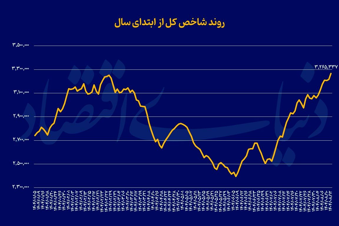 ندای لرستان