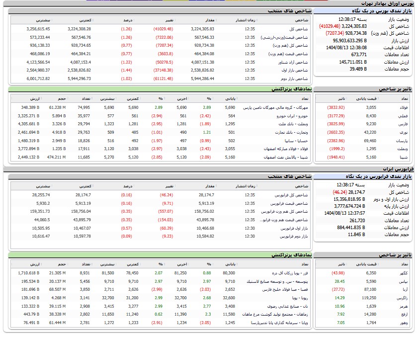 ندای لرستان