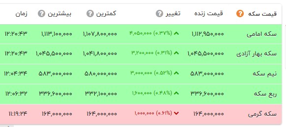ندای لرستان