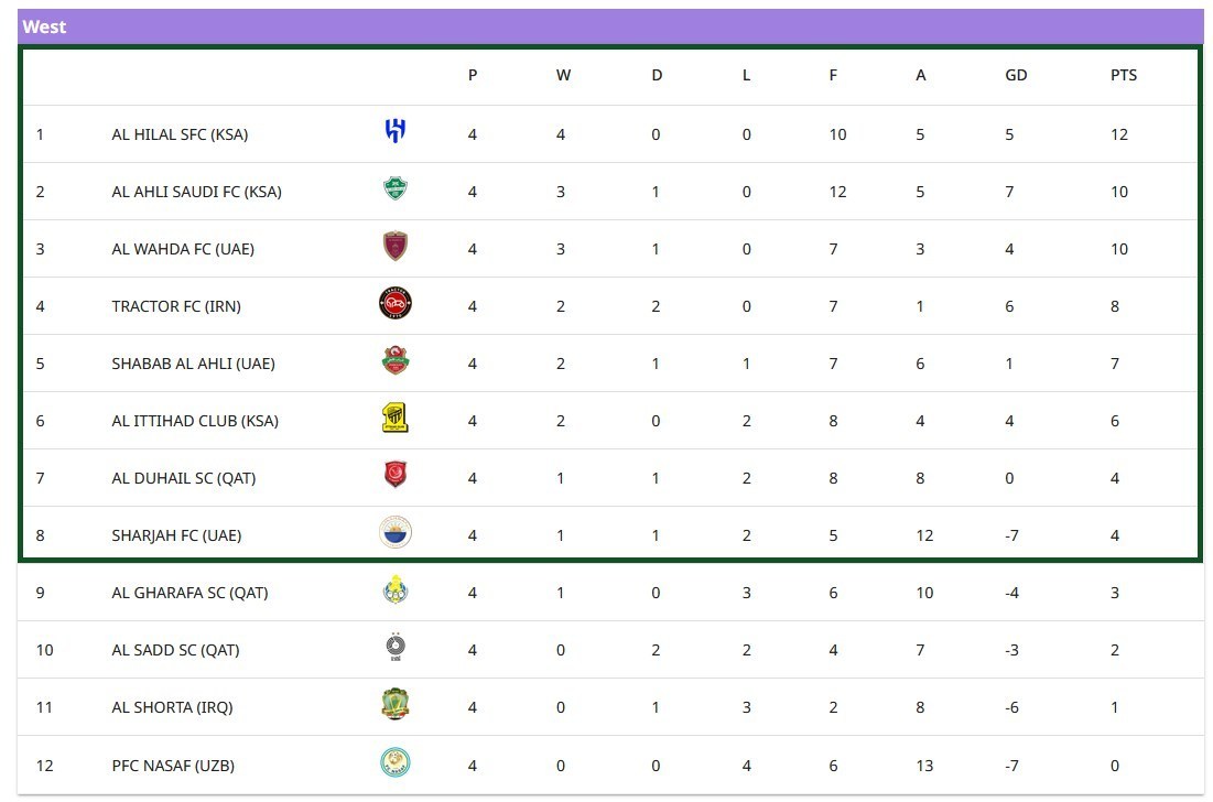 ندای لرستان
