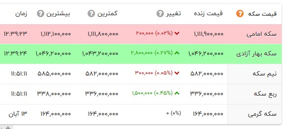 ندای لرستان