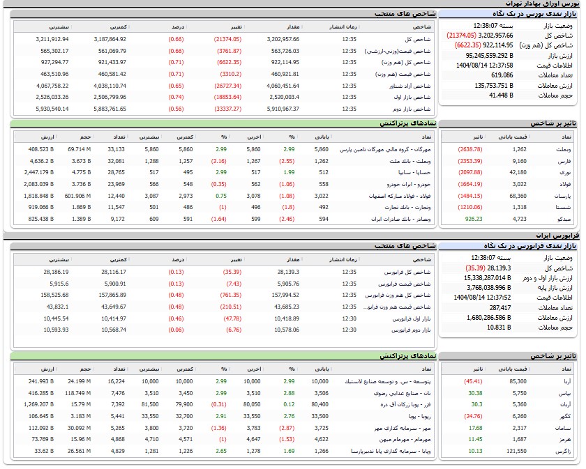 ندای لرستان