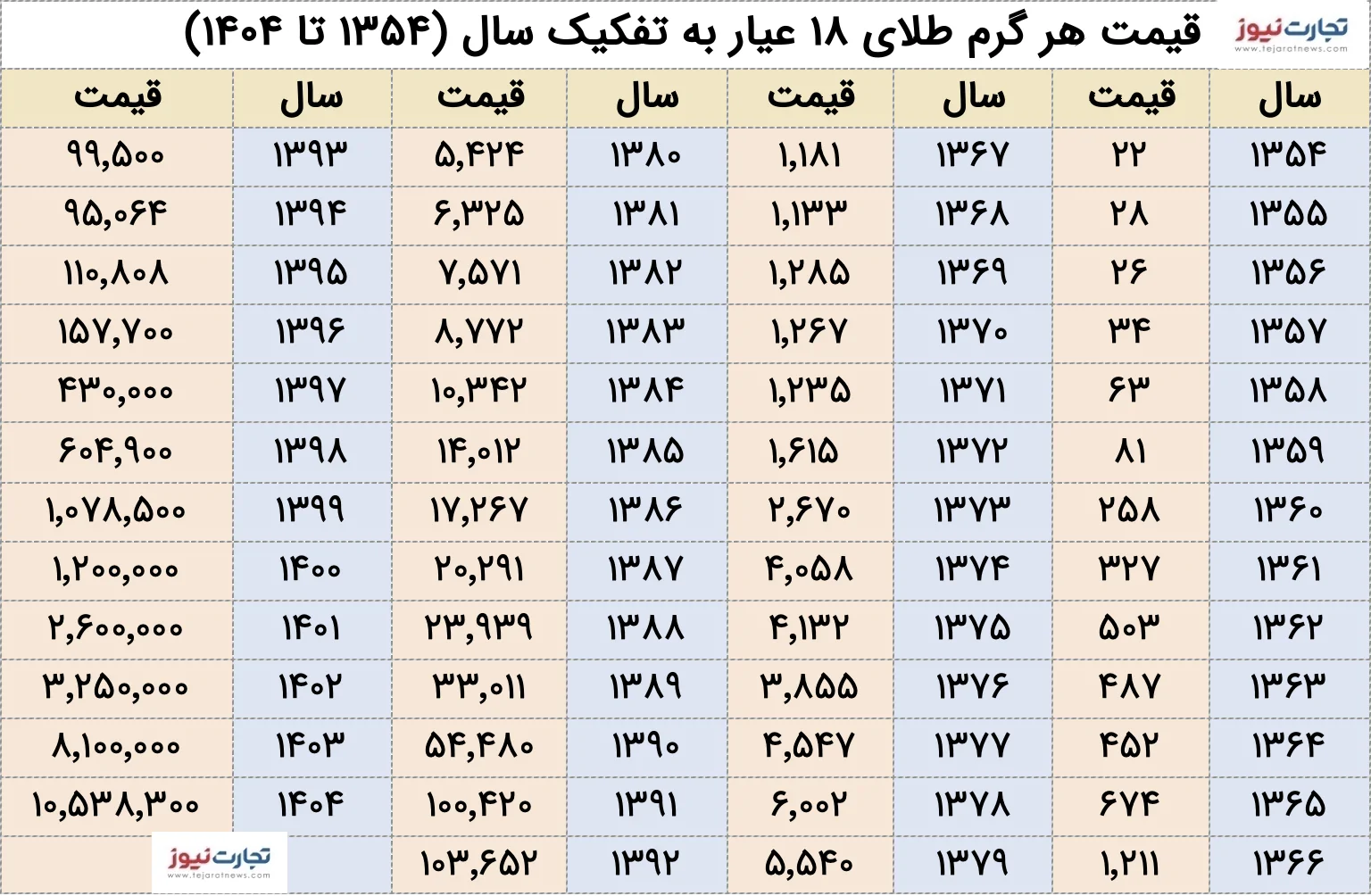 ندای لرستان