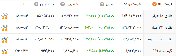 ندای لرستان