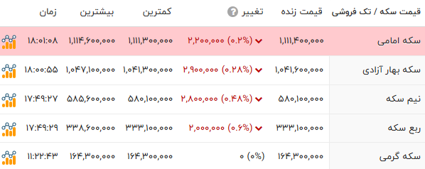 ندای لرستان