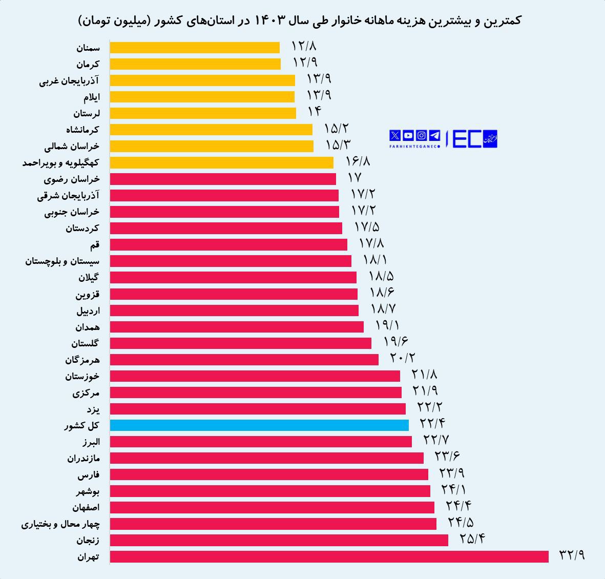 ندای لرستان