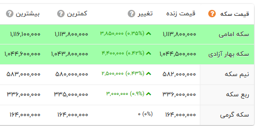 ندای لرستان