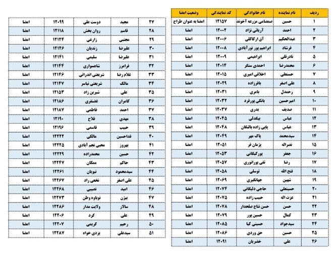 ندای لرستان