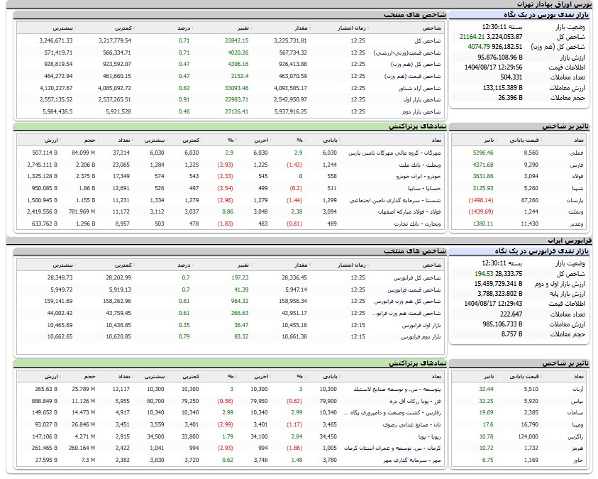 ندای لرستان