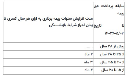 ندای لرستان