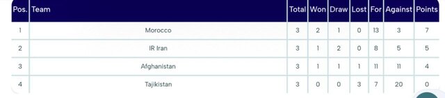 ندای لرستان