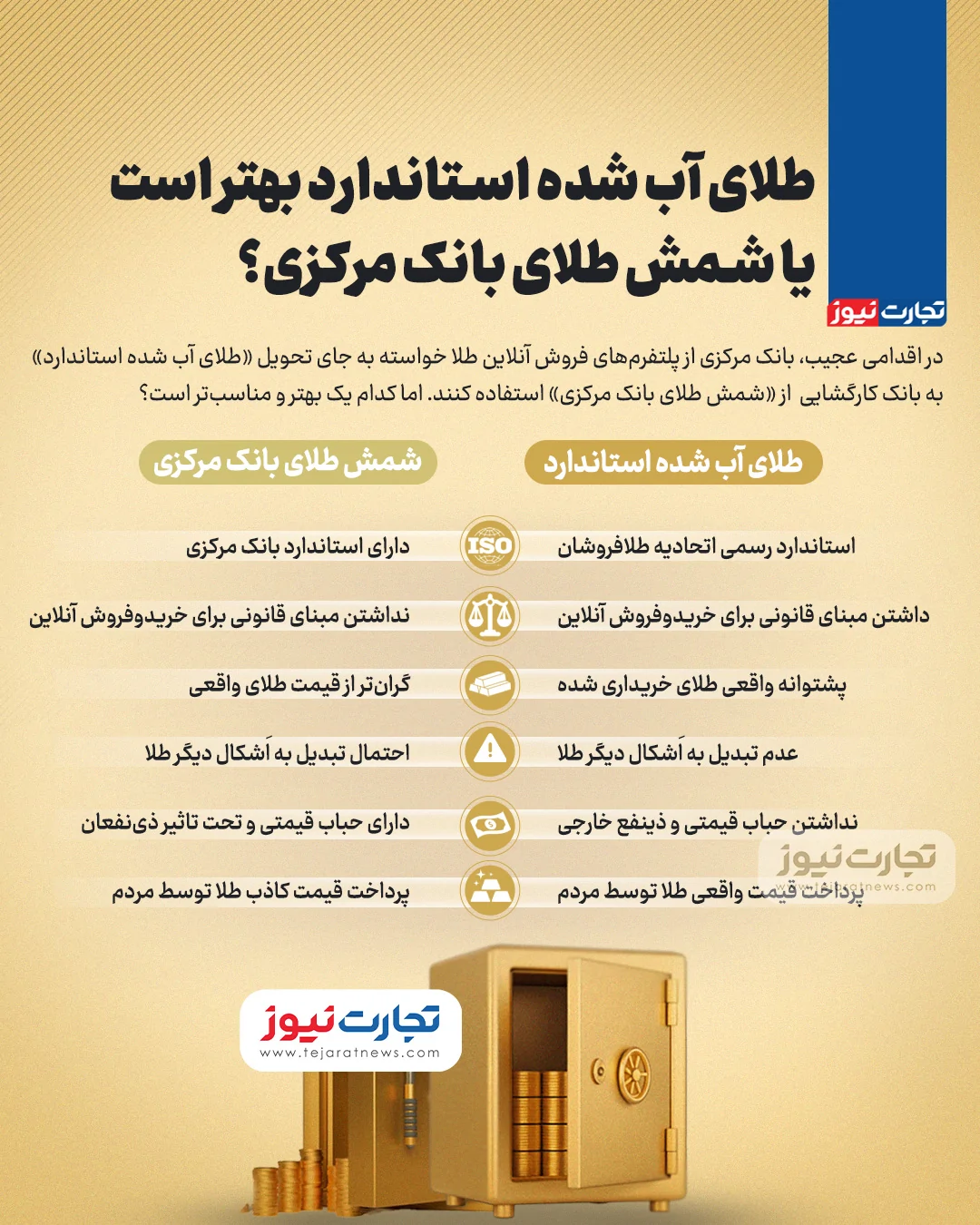 ندای لرستان