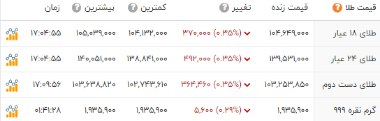 ندای لرستان