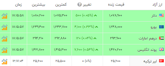ندای لرستان