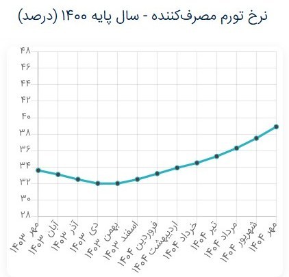 ندای لرستان