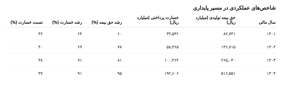 ندای لرستان