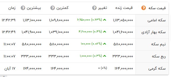 ندای لرستان