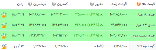 ندای لرستان