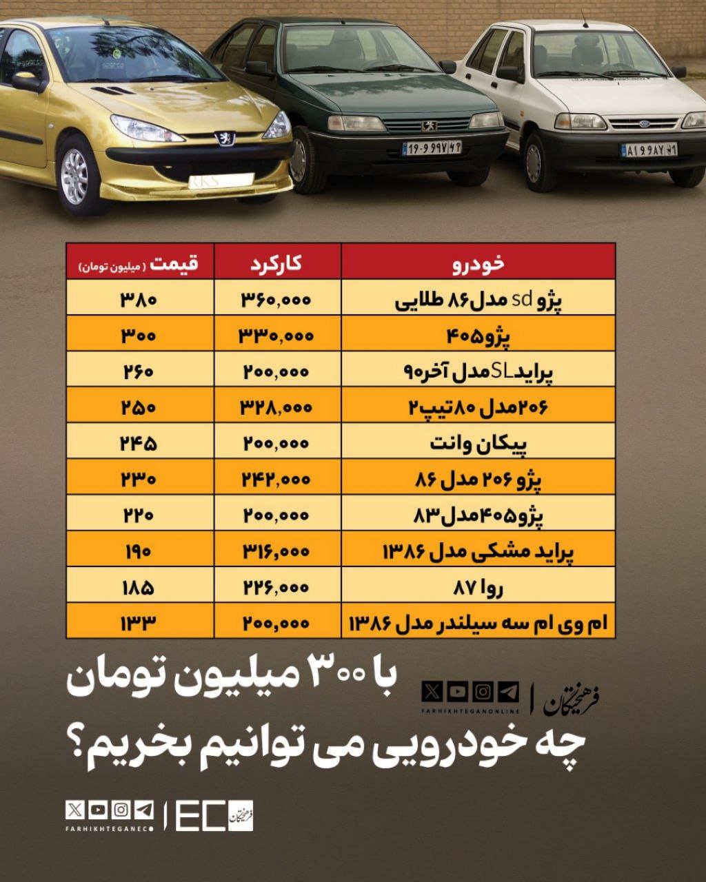 ندای لرستان