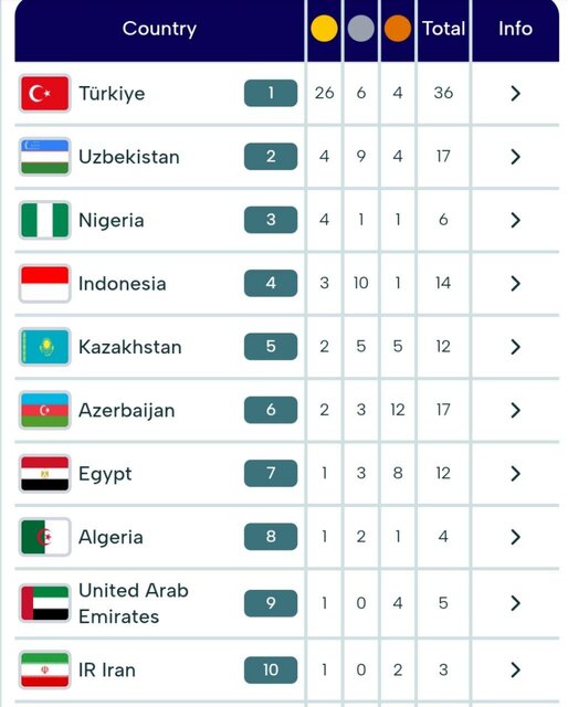 ندای لرستان