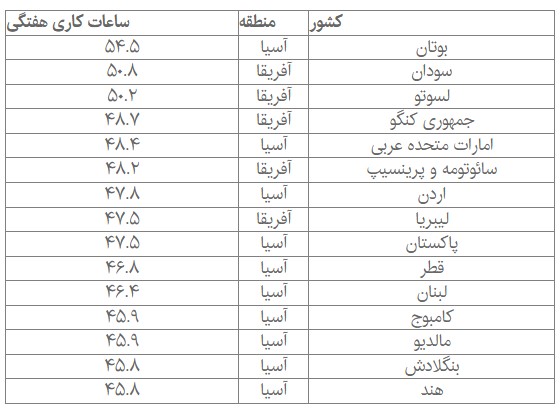 ندای لرستان