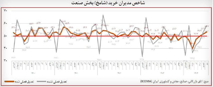 ندای لرستان