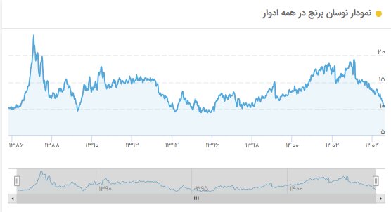 ندای لرستان
