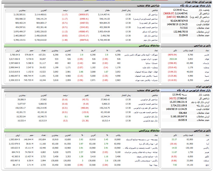 ندای لرستان