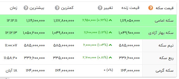 ندای لرستان