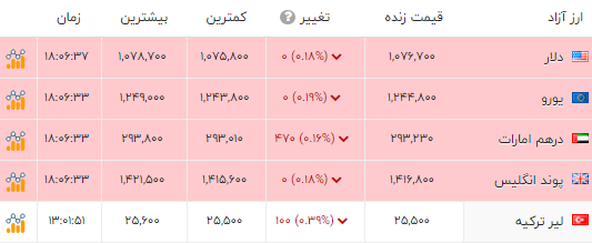 ندای لرستان