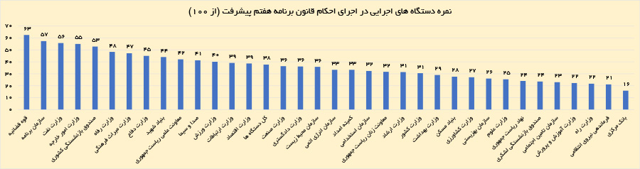 ندای لرستان