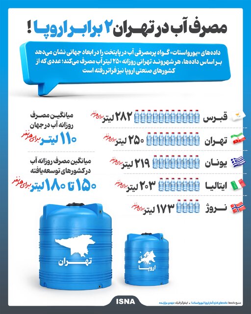 ندای لرستان