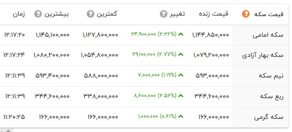 ندای لرستان